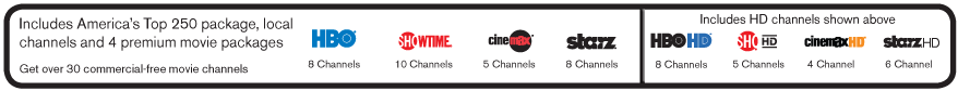 Includes America's Top 250 package, local channels and 4 premium movie packages. Get over 30 commercial-free movie channels: 8 HBO Channels, 10 Showtime Channels, 5 Cinemax Channels, 8 Starz Channels