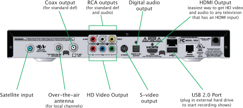Back of 211K Set Top Box